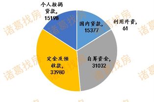 7月房地產(chǎn)開(kāi)發(fā)經(jīng)營(yíng)數(shù)據(jù)分析 投資增速回落，銷售市場(chǎng)初現(xiàn)回暖跡象